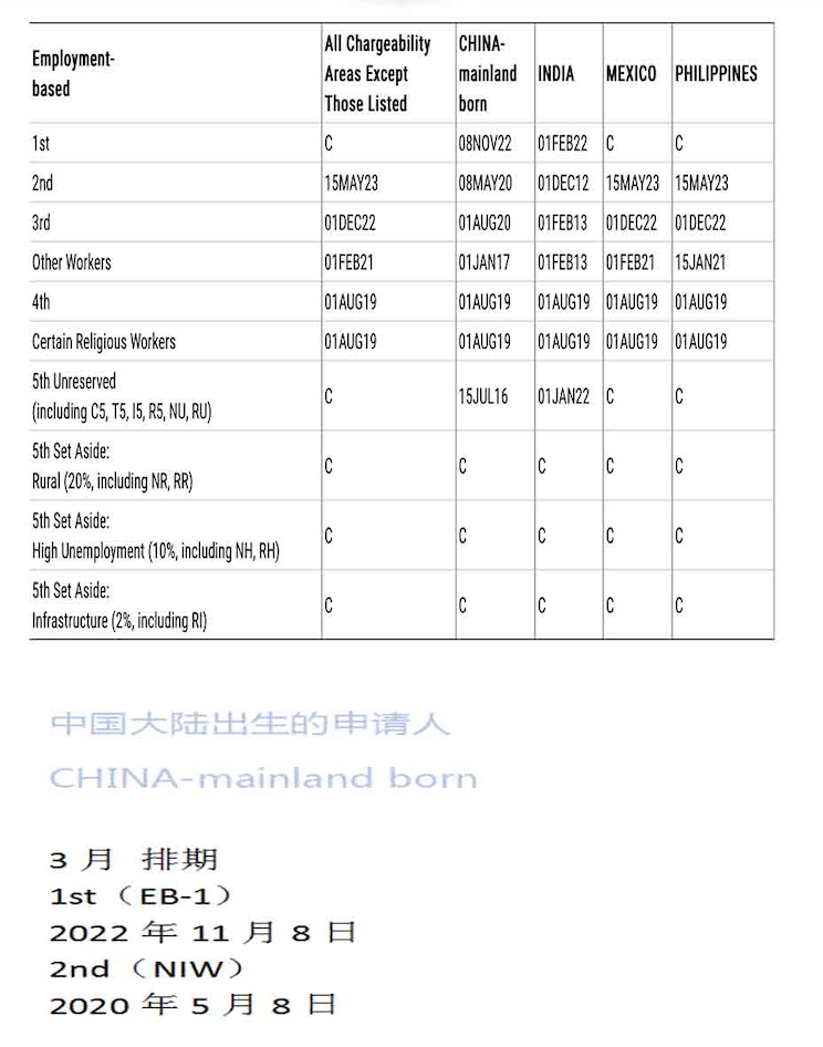 3月排期